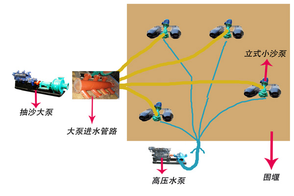 立式泵臥式泵